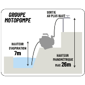 Motopompe essence eaux chargées "SENCI"